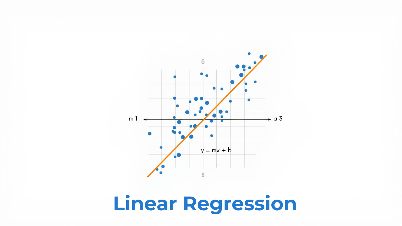 Linear Regression (Math)